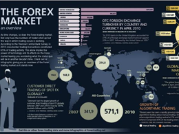 Trading Forex in Bitcoin - Is it the Geekiest Way to Make money Online?