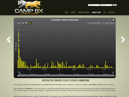 Bank Stops Working With Bitcoin Exchange CampBX Due to 'Regulatory Uncertainty'