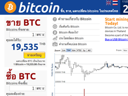 Thai Bitcoin Exchange Reopens But Legal Standing Still Unclear