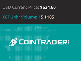 Canadian Bank Cuts Cointrader Accounts Amid Hostile Government Rhetoric