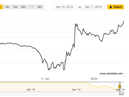 China's Central Bank Governor: PBOC Won't Ban Bitcoin