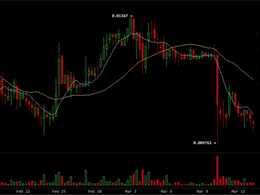 Darkcoin Price Technical Analysis for 13/03/2015 - Support Holding