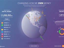 Bitreserve Tool Lets You Watch Bitcoin Transactions in Real-Time