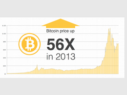 State of Bitcoin 2014 Report Analyses Emerging Trends