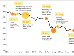 State of Bitcoin Q3 2014: Ecosystem Maturing Amid Price Pressure