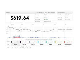 Winklevoss Bitcoin Index, The WinkDex, Opens up API to Developers
