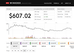 Winklevoss Price Ticker Makes Debut on Bloomberg