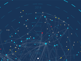 Elliptic Launches Bitcoin Blockchain Visualization Tool