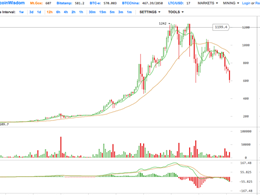This is probably the best time to invest in Bitcoin