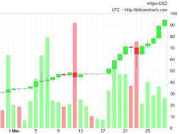 Market Value of all Bitcoins in Circulation Hits $1 Billion
