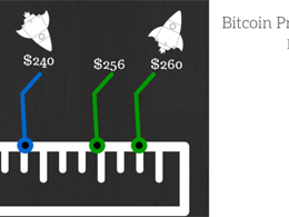 Bitcoin Price Technical Analysis for 17/2/2015 - Intraday Tips