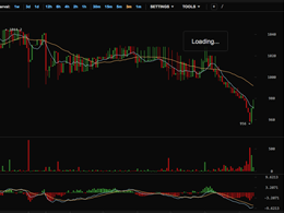 Bitcoin Price Taking a Plunge