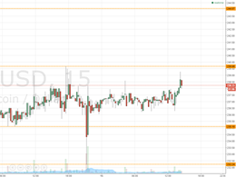 Bitcoin Price Range Holds Firm: Breakout Imminent?