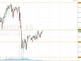 Bitcoin Price Breaks: Recovery on the Cards?