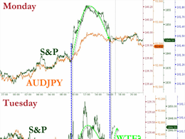 Pump and Dumps: Good or Bad?