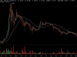 An Analysis of the Last Eighteen Months of Bitcoin