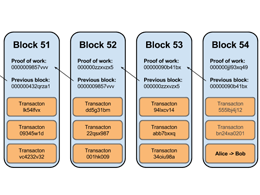 Thoughts on Bitcoin Block Size Economics
