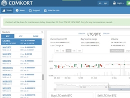 Exclusive interview with the Comkort Exchange