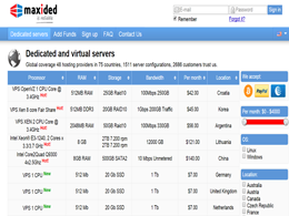 MaxiDed Accepts Bitcoin in Over 72 Countries