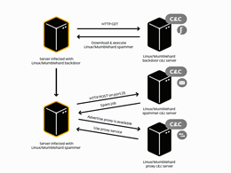 Mumblehard Linux Botnet Will No Longer Send Spam Messages