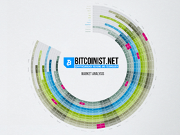 Litecoin and ASICS: Effect on Market