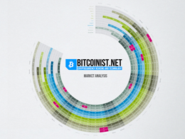 Reddcoin: Major Market movement!