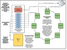 Darkcoin: Improving on all Stages