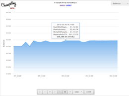Chainspotting.co: A Powerful New Bitcoin Web App