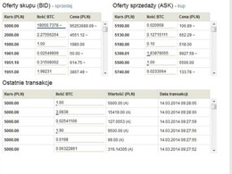 Bitcoin Exchange Doing Security Right: Bitcurex Successfully Blocked A Hacking Attack