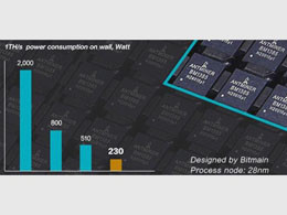 Bitmain Launches More Powerful BM1385 Chip for Antminer S7: Most Efficient Publicly Available ASIC