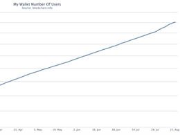 Blockchain Passes 2 Million Bitcoin Wallets