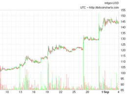 A Bot Named Willy: Did Mt. Gox's Automated Trading Pump Bitcoin's Price?