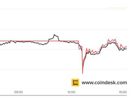 Bitcoin Price Slumps Following Bitfinex Outage