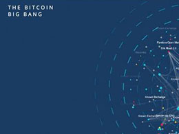 Elliptic Launches Anti-money Laundering Visualization Tool