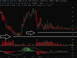 Report Suggests MtGox Fraud Led to $1200 Bitcoin Price