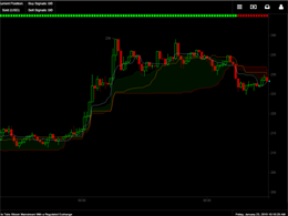 Review: Haasbot 2.0 Brings Automated Trading to the Next Level