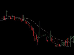 Litecoin Price: The Bitcoin Effect