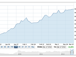 Another Fiat Currency Crisis Pops Up in Russia as Ruble Falls