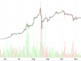 Where Is Bitcoin? A Look At Some Analytical Data